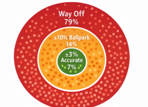 Michigan SEV Accuracy Value Inherited Home