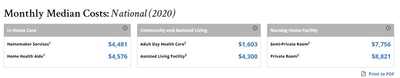 Assisted Living Costs Michigan