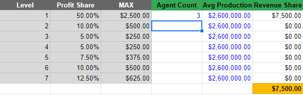 Keller Williams Profit Share Example One