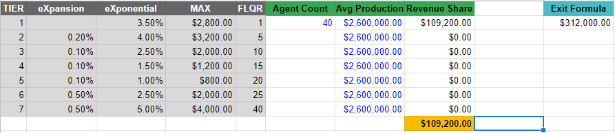 Max payouts at eXp Scenario