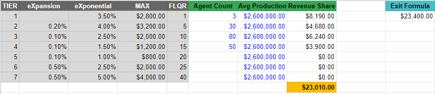 eXp Tier Calculations