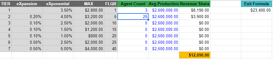 exit formula and exp revenue share calculations