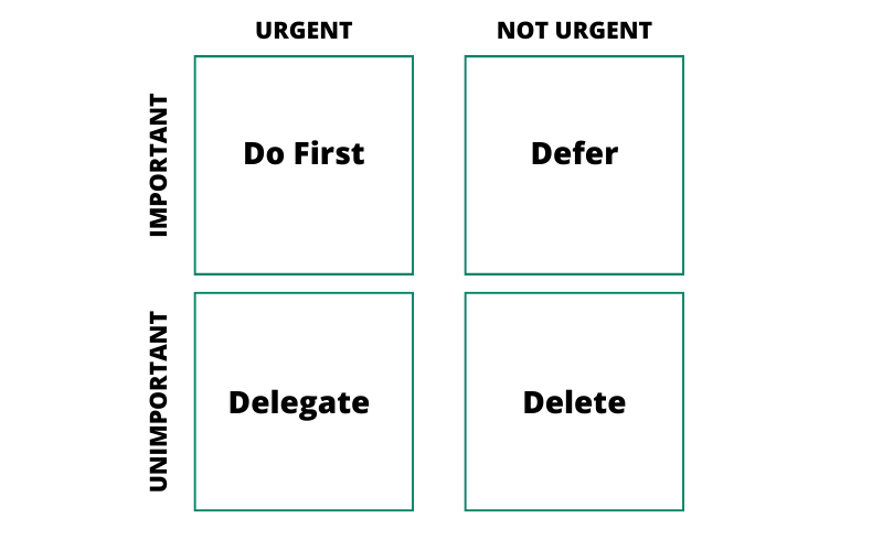 Eisenhower Matrix Real Estate