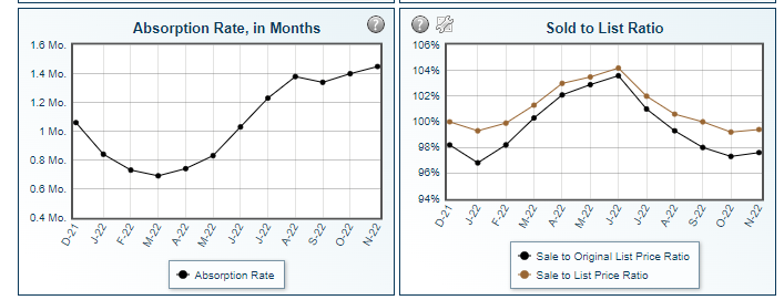 Lansing Real Estate Data 2