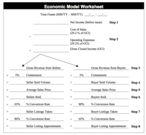 MREA Budget Model: Why It's THE Most Important Model