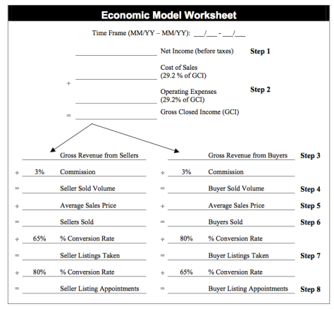 MREA economic model worksheet