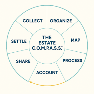 ESTATE COMPASS EXECUTOR OPERATING SYSTEM OS