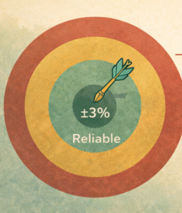 Michigan SEV Reliability